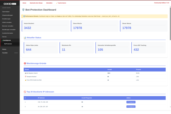 BotProtection OXID 6 (smarty)